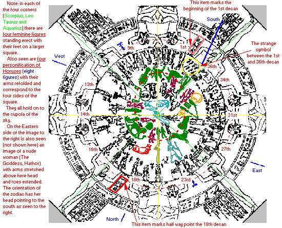 Dendera Chart