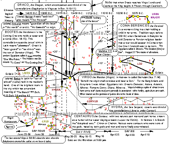 Star Chart Virgo