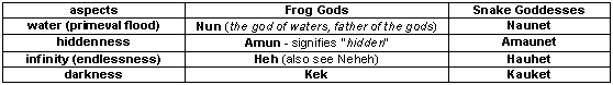 Aspects of the Ogdoad